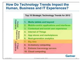 11/25/2012   (c) swapna sundar, 2012   21
 