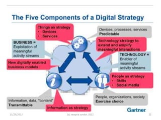 11/25/2012   (c) swapna sundar, 2012   22
 