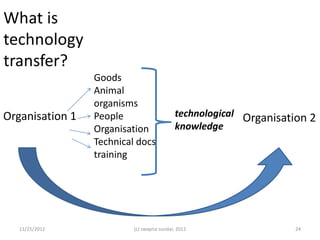 Goods
                 Animal
                 organisms
Organisation 1   People                     technological Organisation 2
                 Organisation               knowledge
                 Technical docs
                 training




   11/25/2012             (c) swapna sundar, 2012                  24
 
