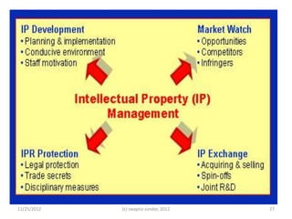 11/25/2012   (c) swapna sundar, 2012   27
 