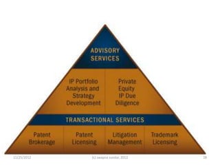 11/25/2012   (c) swapna sundar, 2012   28
 