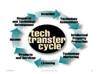 11/25/2012   (c) swapna sundar, 2012   29
 
