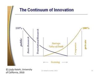 © Linda Katehi, University
11/25/2012                   (c) swapna sundar, 2012   31
of California, 2010
 