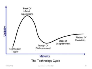 11/25/2012   (c) swapna sundar, 2012   33
 