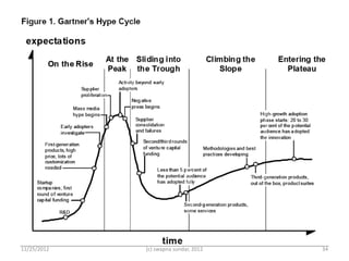 11/25/2012   (c) swapna sundar, 2012   34
 