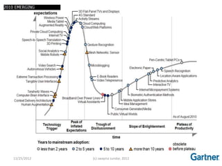 11/25/2012   (c) swapna sundar, 2012   35
 