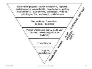 11/25/2012   (c) swapna sundar, 2012   38
 