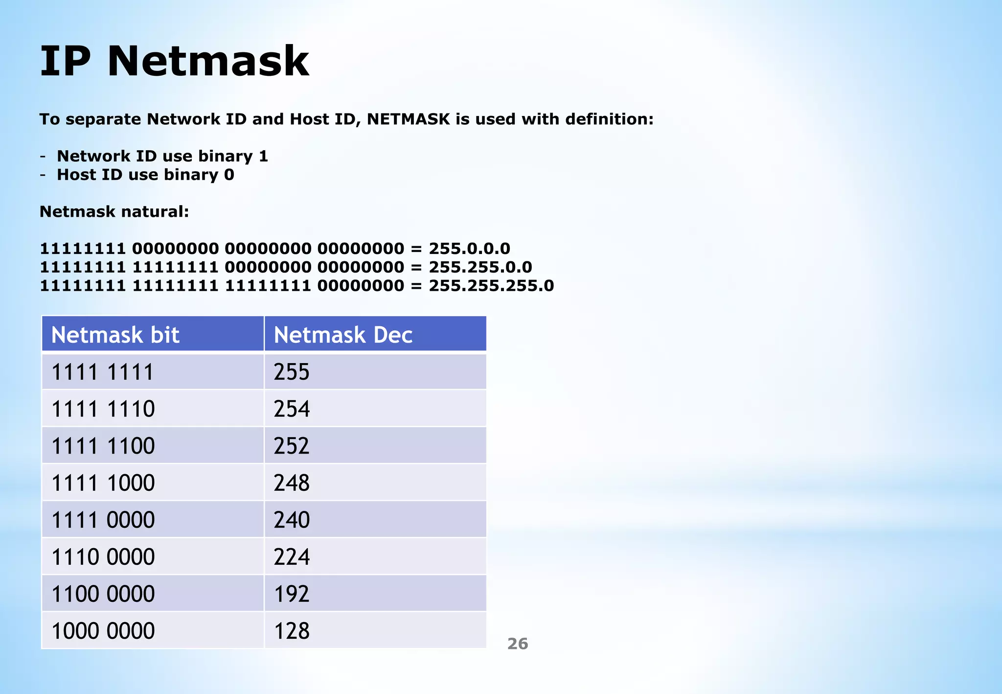 IP Netmask
To separate Network ID and Host ID, NETMASK is used with definition:
- Network ID use binary 1
- Host ID use binary 0
Netmask natural:

11111111 00000000 00000000 00000000 = 255.0.0.0
11111111 11111111 00000000 00000000 = 255.255.0.0
11111111 11111111 11111111 00000000 = 255.255.255.0

Netmask bit

Netmask Dec

1111 1111

255

1111 1110

254

1111 1100

252

1111 1000

248

1111 0000

240

1110 0000

224

1100 0000

192

1000 0000

128

26

 