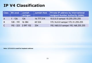 Ip Concept In Lte