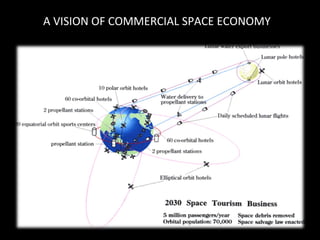 A VISION OF COMMERCIAL SPACE ECONOMY 
