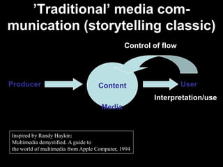 ’Traditional’ media com-
munication (storytelling classic)
                                              Control of flow




Producer                           Content                      User
                                                      Interpretation/use
                                     Media


Inspired by Randy Haykin:
Multimedia demystified. A guide to
the world of multimedia from Apple Computer, 1994
 