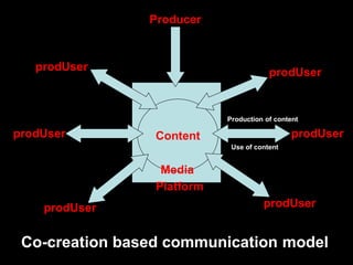 Producer



   prodUser                             prodUser


                            Production of content

prodUser         Content                       prodUser
                             Use of content


                  Media
                 Platform
    prodUser                          prodUser


 Co-creation based communication model
 