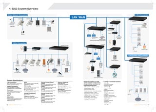 Toa Electronics N-8000 Series - IP Intercom System