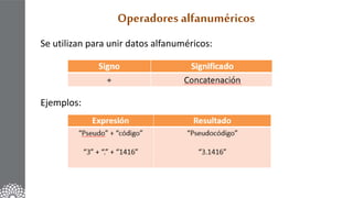 Operadores alfanuméricos
Se utilizan para unir datos alfanuméricos:
Ejemplos:
 