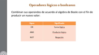 Operadores lógicos o booleanos
Combinan sus operandos de acuerdo al algebra de Boole con el fin de
producir un nuevo valor:
 