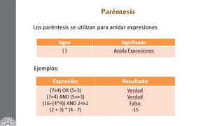 Paréntesis
Los paréntesis se utilizan para anidar expresiones
Ejemplos:
 