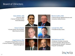 Board of Directors
anthrax
polio
cowpox
Louis Pasteur
Simon X. Benito
• Former Senior Vice President,
Merck Vaccine Division
Angel Cabrera, PhD
• President, George Mason University
• Former President, Thunderbird School of
Global Management
J.Joseph Kim, PhD
• President & CEO, Inovio
Adel Mahmoud, PhD
• Professor, Princeton University
• Former President, Merck Vaccines
• Responsible for Gardasil®, Zostavax®,
Proquad® and Rotateq®
Avtar Dhillon, MD
Chairman, BOD
• Former President & CEO,
Inovio Biomedical
Morton Collins, PhD
• General Partner, Battelle Ventures and
Innovations Valley Partners
29
 