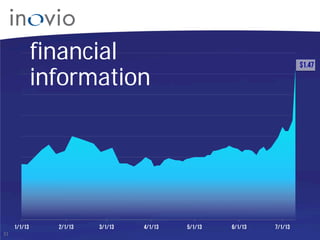 1/1/13 2/1/13 3/1/13 4/1/13 5/1/13 6/1/13 7/1/13
financial
information
$1.47
31
 