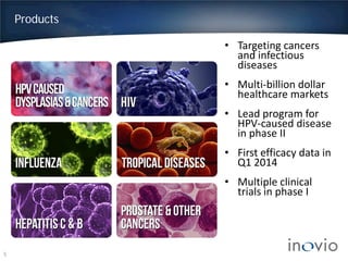 Products
5
• Targeting cancers
and infectious
diseases
• Multi-billion dollar
healthcare markets
• Lead program for
HPV-caused disease
in phase II
• First efficacy data in
Q1 2014
• Multiple clinical
trials in phase I
 