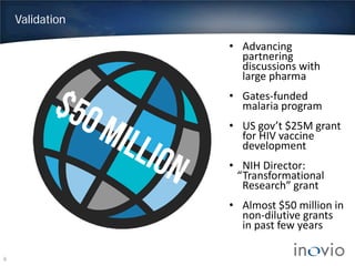 Validation
6
• Advancing
partnering
discussions with
large pharma
• Gates-funded
malaria program
• US gov’t $25M grant
for HIV vaccine
development
• NIH Director:
“Transformational
Research” grant
• Almost $50 million in
non-dilutive grants
in past few years
 