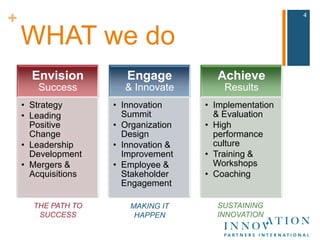 WHAT we do4SUSTAINING INNOVATIONTHE PATH TO SUCCESSMAKING IT HAPPEN