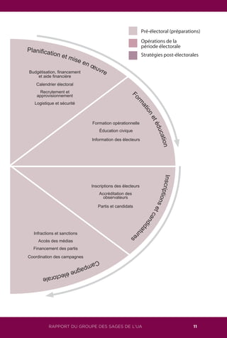 RAPPORT DU GROUPE DES SAGES DE L’UA 11
 
