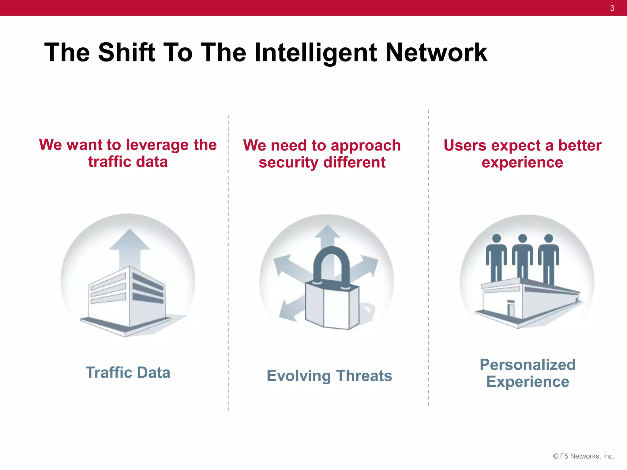 3




The Shift To The Intelligent Network


We want to leverage the   We need to approach   Users expect a better
     traffic data          security different       experience




      Traffic Data                                  Personalized
                            Evolving Threats         Experience



                                                              © F5 Networks, Inc.
 