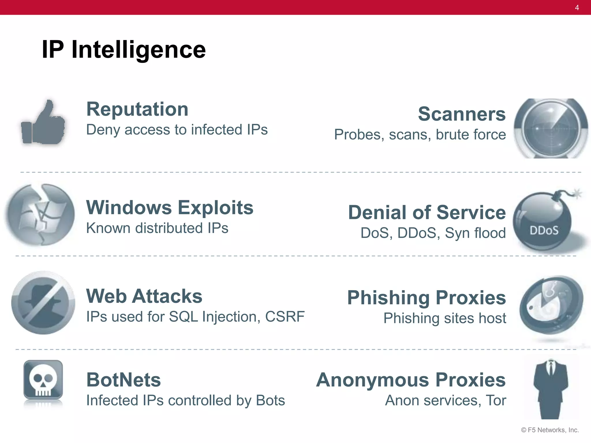 4




IP Intelligence

    Reputation                                      Scanners
    Deny access to infected IPs         Probes, scans, brute force




    Windows Exploits                      Denial of Service
    Known distributed IPs                  DoS, DDoS, Syn flood



    Web Attacks                          Phishing Proxies
    IPs used for SQL Injection, CSRF           Phishing sites host



    BotNets                            Anonymous Proxies
    Infected IPs controlled by Bots            Anon services, Tor
                                                                     © F5 Networks, Inc.
 