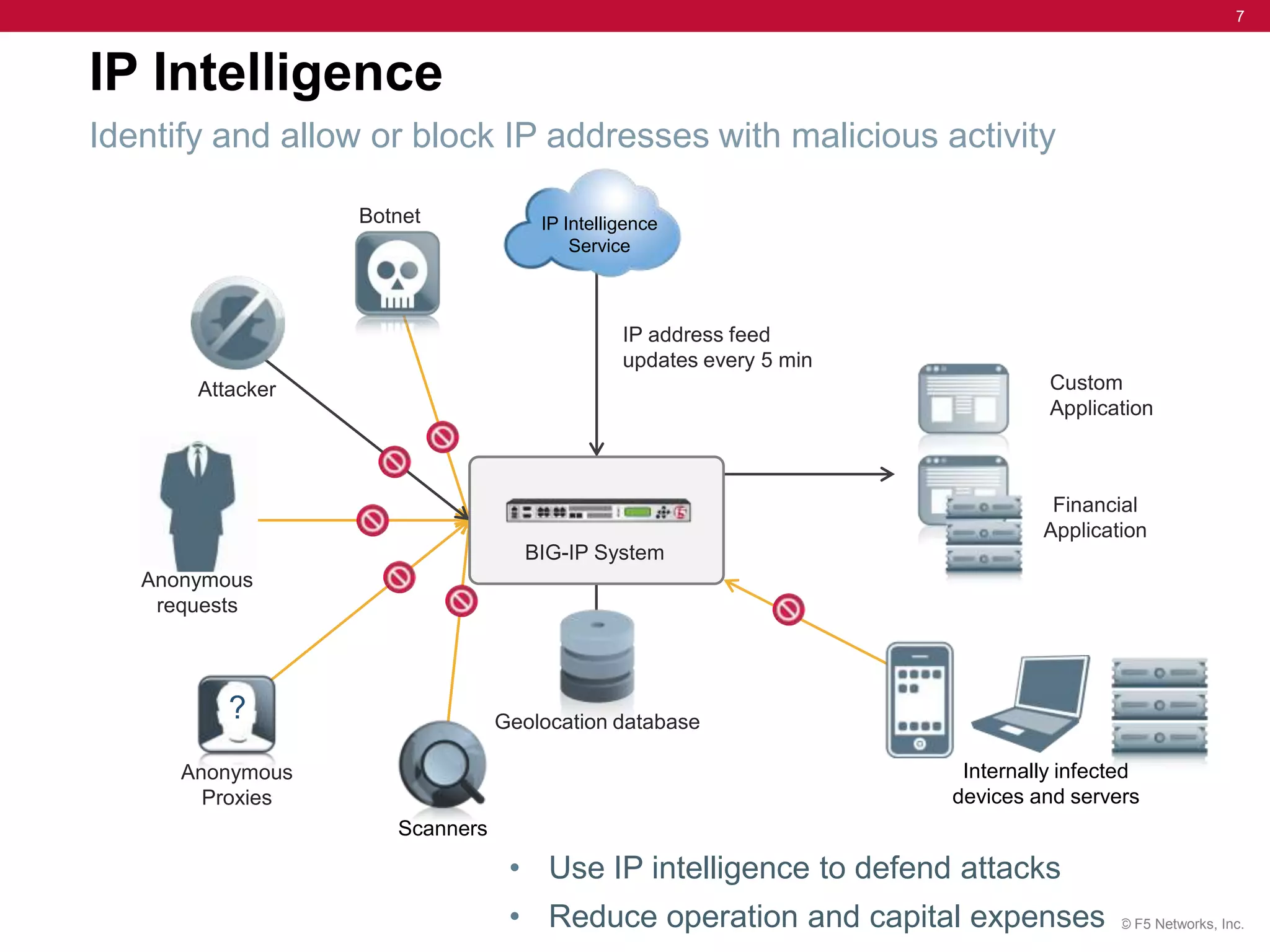 7



IP Intelligence
Identify and allow or block IP addresses with malicious activity

                                 IP Intelligence
                                     Service




         ?
                                                               Internally infected
                                                              devices and servers
                    Scanners

                               • Use IP intelligence to defend attacks
                               • Reduce operation and capital expenses         © F5 Networks, Inc.
 