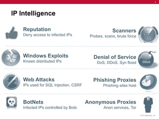 F5's IP Intelligence Service | PPT