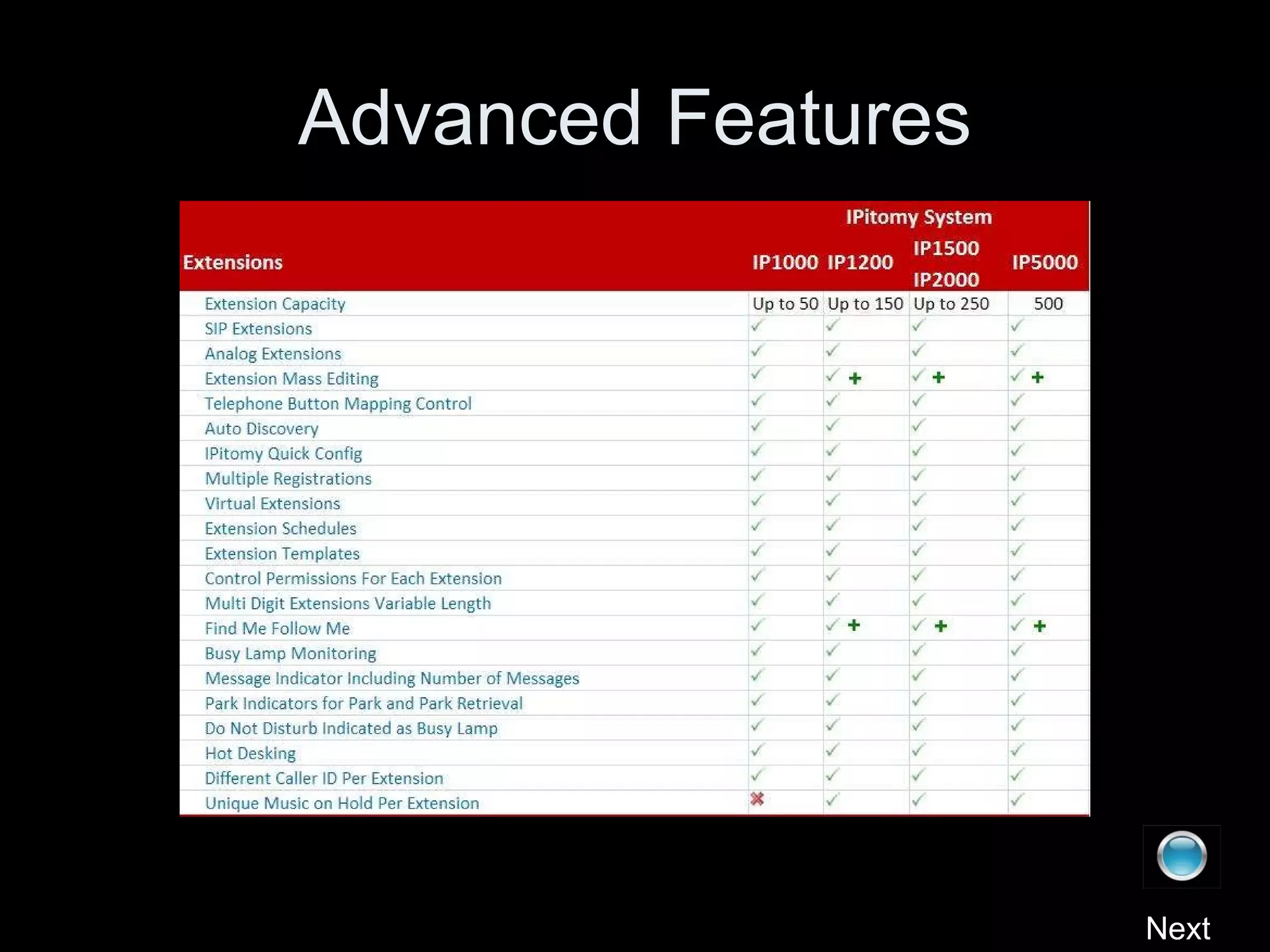 Advanced Features Next 