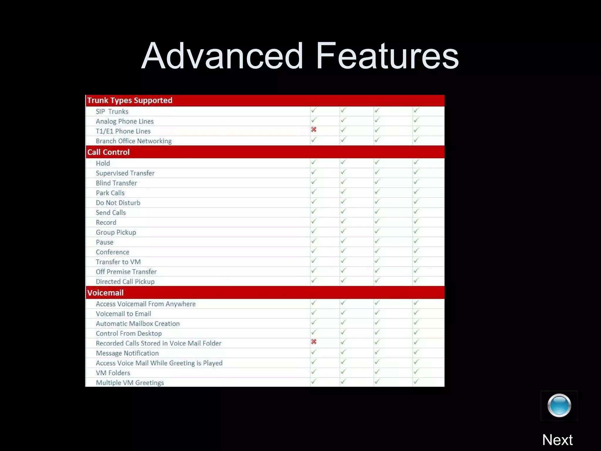 Advanced Features Next 