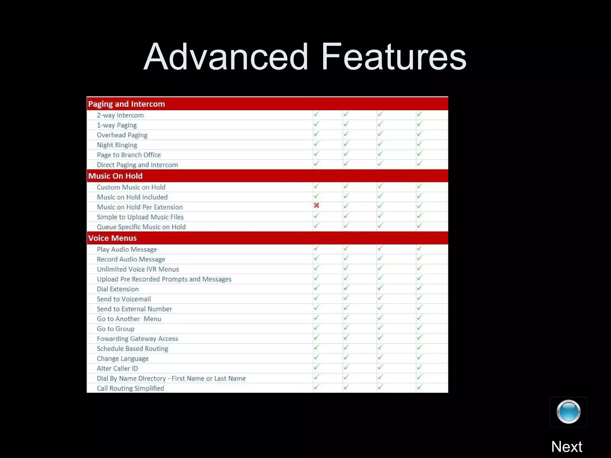 Advanced Features Next 