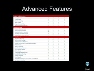 Advanced Features Next 