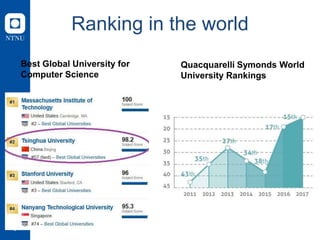8
Ranking in the world
Quacquarelli Symonds World
University Rankings
Best Global University for
Computer Science
 