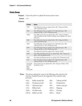 Chapter 7 — IPL Command Reference




Status Dump
             Purpose: Causes the printer to upload all current printer status.
              Syntax: <VT>
             Printers:
                          Printer      Notes
                          3240         The 3240 printer does not upload either <BS> Takeup reel full or
                                       <SO> Printhead test fail.
                          3400         The 3400 printer does not upload <US> Label path open, <BS>
                                       Takeup reel full, or <SO> Printhead test fail.
                          3400e        The 3400e printer does not upload either <BS> Takeup reel full or
                                       <SO> Printhead test fail. Only the 400 dpi version uploads <US> label
                                       path open.
                          3440         The 3440 printer does not upload either <BS> Takeup reel full or
                                       <SO> Printhead test fail.
                          3600         The 3600 printer does not upload <US> Label path open, <BS>
                                       Takeup reel full, or <SO> Printhead test fail.
                          4100         The 4100 printer does not upload <US> Label path open, <BS>
                                       Takeup reel full, or <SO> Printhead test fail.
                          4400         The 4400 printer does not upload <BS> Takeup reel full.
                          44X0         The 4420 and 4440 printers do not upload either <BS> Takeup reel
                                       full or <SO> Printhead test fail.
                          4X30         The 4630 and 4830 printers do not upload <SO> Printhead test fail.
                          7421         The 7421 printer does not upload <US> Label path open, <BS>
                                       Takeup reel full, or <SO> Printhead test fail.
                          EasyCoder    These printers do not upload either <BS> Takeup reel full or <SO>
                          F4, PF2i,    Printhead test fail.
                          PF4i,
                          PM4i,
                          PX4i, PX6i


               Notes: The printer uploads the status in the following order of priority for
                      Intermec Standard Protocol. See Appendix D for codes for other
                      protocols.
                         <GS>       Buffer already full            <BS>          Takeup reel full
                         <SO>       Printhead test fail            <SI>          Printhead hot
                         <US>       Label path open                <FS>          Label at strip pin
                         <US>       Ribbon fault                   <DC1>         Skipping
                         <EM>       No label stock                 <DC1>         Printing
                         <DC3>      Buffer now full                <DC1>         Ready



88                                                                     IPL Programmer’s Reference Manual
 