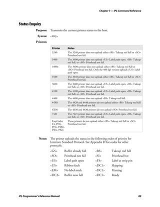 Chapter 7 — IPL Command Reference




Status Enquiry
             Purpose: Transmits the current printer status to the host.
               Syntax: <ENQ>
             Printers:

                          Printer       Notes
                          3240          The 3240 printer does not upload either <BS> Takeup reel full or <SO>
                                        Printhead test fail.
                          3400          The 3400 printer does not upload <US> Label path open, <BS> Takeup
                                        reel full, or <SO> Printhead test fail.
                          3400e         The 3400e printer does not upload either <BS> Takeup reel full or
                                        <SO> Printhead test fail. Only the 400 dpi version uploads <US> Label
                                        path open.
                          3440          The 3440 printer does not upload either <BS> Takeup reel full or <SO>
                                        Printhead test fail.
                          3600          The 3600 printer does not upload <US> Label path open, <BS> Takeup
                                        reel full, or <SO> Printhead test fail.
                          4100          The 4100 printer does not upload <US> Label path open, <BS> Takeup
                                        reel full, or <SO> Printhead test fail.
                          4400          The 4400 printer does not upload <BS> Takeup reel full.
                          44X0          The 4420 and 4440 printers do not upload either <BS> Takeup reel full
                                        or <SO> Printhead test fail.
                          4X30          The 4630 and 4830 printers do not upload <SO> Printhead test fail.
                          7421          The 7421 printer does not upload <US> Label path open, <BS> Takeup
                                        reel full, or <SO> Printhead test fail.
                          EasyCoder     These printers do not upload either <BS> Takeup reel full or <SO>
                          F4, PF2i,     Printhead test fail.
                          PF4i, PM4i,
                          PX4i, PX6i


                Notes: The printer uploads the status in the following order of priority for
                       Intermec Standard Protocol. See Appendix D for codes for other
                       protocols.
                         <GS>       Buffer already full           <BS>           Takeup reel full
                         <SO>       Printhead test fail           <SI>            Printhead hot
                         <US>       Label path open               <FS>            Label at strip pin
                         <US>       Ribbon fault                  <DC1>           Skipping
                         <EM>       No label stock                <DC1>           Printing
                         <DC3>      Buffer now full               <DC1>          Ready




IPL Programmer’s Reference Manual                                                                            89
 