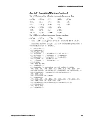 Chapter 7 — IPL Command Reference



                         Data Shift – International Characters (continued)
                         Use <SUB> to send the following command characters as data:
                         <ACK>     <DC4>        <FF>      <NUL>         <SYN>
                         <BEL>     <EM>         <FS>      <RS>          <US>
                         <BS>      <ENQ>        <GS>      <SI>          <VT>
                         <CAN>     <EOT>        <HT>      <SO>
                         <CR>      <ESC>        <LF>      <SOH>
                         <DC2>     <ETB>        <NAK>     <SUB>
                         Use <DLE> to send these command characters as data:
                         <DC1>     <DC3>        <STX>         <ETX>
                         To send <DLE> as data, preface it with the command <SUB><DLE>.
                         This example illustrates using the Data Shift command to print control or
                         command characters in a data field.
                         <STX<ESC>C<ETX>
                         <STX><ESC>P<ETX>
                         <STX>E1;F1;<ETX>
                         <STX>H0;o750,10;f3;c0;h3;w2;b10;d0,50<ETX>
                         <STX>B1;o300,10;f3;c0;h200;w1;i1;r2<ETX>
                         <STX>B2;o600,10;f3;c0;h200;w1;i1;r2<ETX>
                         <STX>I1;o75,10;f3;c0;h3;w3<ETX>
                         <STX>I2;o375,10;f3;c0;h3;w3<ETX>
                         <STX>R<ETX>
                         <STX><ESC>E1<ETX>
                         <STX><CAN><ETX>
                         <STX>Example for printing control codes<CR><ETX>
                         <STX><SUB><NUL><SUB><SOH><DLE><STX><DLE><ETX><SUB><EOT>
                         <SUB><ENQ><SUB><ACK><SUB><BEL><SUB><BS><SUB><HT><SUB><LF>
                         <SUB><VT><SUB><FF><SUB><CR><SUB><SO><SUB><SI>
                         <SUB><DLE><DLE>
                         <SUB><DC1><SUB><DC2><ETX>
                         <STX><CR><ETX>
                         <STX><SUB><DC3><SUB><DC4><SUB><NAK><SUB><SYN><SUB><ETB>
                         <SUB><CAN><SUB><EM><SUB><SUB><SUB>
                         <ESC><SUB><FS><SUB><GS><SUB><RS><SUB><US><ETX>
                         <STX><US>1<ETX>
                         <STX><RS>1<ETX>
                         <STX><ETB><ETX>




IPL Programmer’s Reference Manual                                                               95
 