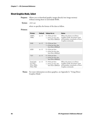 Chapter 7 — IPL Command Reference




Direct Graphics Mode, Select
             Purpose: Allows you to download graphic images directly into image memory
                      without storing them in nonvolatile RAM.
              Syntax: <ESC>gm
                         where m specifies the format of the data to follow.
             Printers:

                          Printer       Default   Values for m               Notes
                          3400C,        m=0       0 = 8 bits per byte        When the printer is in Direct
                          3400e                   1 = 8 bits per byte that   Graphics mode, the printer treats
                                                      have been nibblized    all Immediate commands as Direct
                                                                             Graphics commands.
                          3440          m=0       0 = 8 bits per byte
                                                  1 = 8 bits per byte that
                                                      have been nibblized
                          44X0          m=0       0 = 8 bits per byte
                                                  1 = 8 bits per byte that
                                                      have been nibblized
                          7421          m=0       0 = 8 bits per byte
                                                  1 = 8 bits per byte that
                                                      have been nibblized
                          EasyCoder     m=0       0 = 8 bits per byte        When the printer is in Direct
                          F4, PF2i,               1 = 8 bits per byte that   Graphics mode, the printer treats
                          PF4i, PM4i,                 have been nibblized    all Immediate commands as Direct
                          PX4i, PX6i                                         Graphics commands.


               Notes: For more information on direct graphics, see Appendix E, “Using Direct
                      Graphics Mode.”




96                                                                     IPL Programmer’s Reference Manual
 