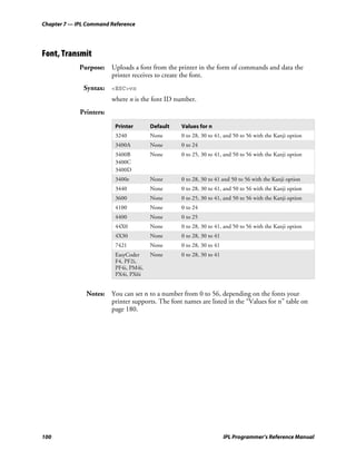 Chapter 7 — IPL Command Reference




Font, Transmit
             Purpose: Uploads a font from the printer in the form of commands and data the
                      printer receives to create the font.
              Syntax: <ESC>vn
                         where n is the font ID number.
             Printers:

                          Printer       Default   Values for n
                          3240          None      0 to 28, 30 to 41, and 50 to 56 with the Kanji option
                          3400A         None      0 to 24
                          3400B         None      0 to 25, 30 to 41, and 50 to 56 with the Kanji option
                          3400C
                          3400D
                          3400e         None      0 to 28, 30 to 41 and 50 to 56 with the Kanji option
                          3440          None      0 to 28, 30 to 41, and 50 to 56 with the Kanji option
                          3600          None      0 to 25, 30 to 41, and 50 to 56 with the Kanji option
                          4100          None      0 to 24
                          4400          None      0 to 25
                          44X0          None      0 to 28, 30 to 41, and 50 to 56 with the Kanji option
                          4X30          None      0 to 28, 30 to 41
                          7421          None      0 to 28, 30 to 41
                          EasyCoder     None      0 to 28, 30 to 41
                          F4, PF2i,
                          PF4i, PM4i,
                          PX4i, PX6i


               Notes: You can set n to a number from 0 to 56, depending on the fonts your
                      printer supports. The font names are listed in the “Values for n” table on
                      page 180.




100                                                                   IPL Programmer’s Reference Manual
 