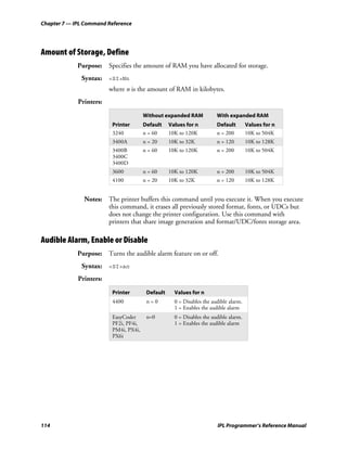 Chapter 7 — IPL Command Reference




Amount of Storage, Define
             Purpose: Specifies the amount of RAM you have allocated for storage.
              Syntax: <SI>Nn
                         where n is the amount of RAM in kilobytes.
             Printers:

                                        Without expanded RAM            With expanded RAM
                          Printer       Default    Values for n         Default        Values for n
                          3240          n = 60     10K to 120K          n = 200        10K to 504K
                          3400A         n = 20     10K to 32K           n = 120        10K to 128K
                          3400B         n = 60     10K to 120K          n = 200        10K to 504K
                          3400C
                          3400D
                          3600          n = 60     10K to 120K          n = 200        10K to 504K
                          4100          n = 20     10K to 32K           n = 120        10K to 128K


               Notes:    The printer buffers this command until you execute it. When you execute
                         this command, it erases all previously stored format, fonts, or UDCs but
                         does not change the printer configuration. Use this command with
                         printers that share image generation and format/UDC/fonts storage area.

Audible Alarm, Enable or Disable
             Purpose: Turns the audible alarm feature on or off.
              Syntax: <SI>an
             Printers:

                          Printer        Default     Values for n
                          4400           n=0         0 = Disables the audible alarm.
                                                     1 = Enables the audible alarm
                          EasyCoder      n=0         0 = Disables the audible alarm.
                          PF2i, PF4i,                1 = Enables the audible alarm
                          PM4i, PX4i,
                          PX6i




114                                                                     IPL Programmer’s Reference Manual
 