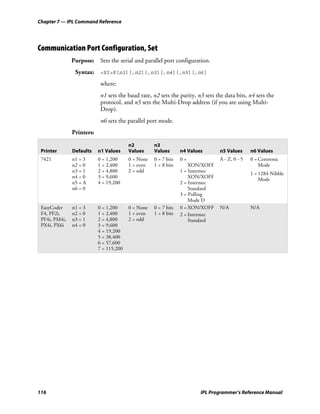 Chapter 7 — IPL Command Reference




Communication Port Configuration, Set
               Purpose: Sets the serial and parallel port configuration.
                Syntax: <SI>P[n1][,n2][,n3][,n4][,n5][,n6]
                            where:
                            n1 sets the baud rate, n2 sets the parity, n3 sets the data bits, n4 sets the
                            protocol, and n5 sets the Multi-Drop address (if you are using Multi-
                            Drop).
                            n6 sets the parallel port mode.
               Printers:

                                         n2         n3
 Printer       Defaults    n1 Values     Values     Values       n4 Values      n5 Values      n6 Values
 7421          n1 = 3      0 = 1,200     0 = None   0 = 7 bits   0=             A - Z, 0 - 5   0 = Centronic
               n2 = 0      1 = 2,400     1 = even   1 = 8 bits       XON/XOFF                      Mode
               n3 = 1      2 = 4,800     2 = odd                 1 = Intermec
                                                                                               1 = 1284 Nibble
               n4 = 0      3 = 9,600                                 XON/XOFF                      Mode
               n5 = A      4 = 19,200                            2 = Intermec
               n6 = 0                                                Standard
                                                                 3 = Polling
                                                                     Mode D
 EasyCoder     n1 = 3      0 = 1,200     0 = None   0 = 7 bits   0 = XON/XOFF   N/A            N/A
 F4, PF2i,     n2 = 0      1 = 2,400     1 = even   1 = 8 bits   2 = Intermec
 PF4i, PM4i,   n3 = 1      2 = 4,800     2 = odd                     Standard
 PX4i, PX6i    n4 = 0      3 = 9,600
                           4 = 19,200
                           5 = 38,400
                           6 = 57,600
                           7 = 115,200




116                                                                      IPL Programmer’s Reference Manual
 