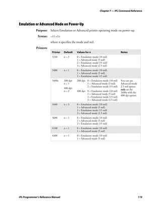 Chapter 7 — IPL Command Reference




Emulation or Advanced Mode on Power-Up
             Purpose: Selects Emulation or Advanced printer operating mode on power-up.
               Syntax: <SI>Cn
                         where n specifies the mode and mil.
             Printers:
                          Printer   Default    Values for n                           Notes
                          3240      n=3        0 = Emulation mode (10 mil)
                                               1 = Advanced mode (5 mil)
                                               2 = Emulation mode (15 mil)
                                               3 = Advanced mode (2.5 mil)
                          3400      n=1        0 = Emulation mode (10 mil)
                                               1 = Advanced mode (5 mil)
                                               2 = Emulation mode (15 mil)
                          3400e     200 dpi:   200 dpi: 0 = Emulation mode (10 mil)   You can use
                                    n=1                 1 = Advanced mode (5 mil)     Advanced mode
                                                        2 = Emulation mode (15 mil)   2.5 mil option
                                    400 dpi:
                                                                                      only on the
                                    n=3        400 dpi: 0 = Emulation mode (10 mil)
                                                                                      3400e with the
                                                        1 = Advanced mode (5 mil)
                                                                                      400 dpi option.
                                                        2 = Emulation mode (15 mil)
                                                        3 = Advanced mode (2.5 mil)
                          3440      n=3        0 = Emulation mode (10 mil)
                                               1 = Advanced mode (5 mil)
                                               2 = Emulation mode (15 mil)
                                               3 = Advanced mode (2.5 mil)
                          3600      n=1        0 = Emulation mode (10 mil)
                                               1 = Advanced mode (5 mil)
                                               2 = Emulation mode (15 mil)
                          4100      n=1        0 = Emulation mode (10 mil)
                                               1 = Advanced mode (5 mil)
                          4400      n=1        0 = Emulation mode (10 mil)
                                               1 = Advanced mode (5 mil)




IPL Programmer’s Reference Manual                                                                       119
 
