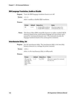 Chapter 7 — IPL Command Reference




IBM Language Translation, Enable or Disable
             Purpose: Turns the IBM language translation feature on or off.
              Syntax: <SI>in
                         where n enables or disables IBM translation.
             Printers:

                          Printer     Default     Values for n                  Notes
                          All         n=0         0 = Disable IBM translation   All printers support this
                                                  1 = Enable IBM translation    command the same way.


               Notes: This feature allows IBM compatible characters to replace standard ASCII
                      characters based on the current printer language (see your printer user’s
                      manual for international character sets). This command overrides the
                      language translation based on the current printer emulation.

Intercharacter Delay, Set
             Purpose: Sets the intercharacter delay. The intercharacter delay is the time delay
                      between characters in a message the printer transmits.
              Syntax: <SYN>n
                         where n is the intercharacter delay in milliseconds.
             Printers:

                          Printer           Default    Values for n     Notes
                          All except the    n=0        0 to 9999        All printers support this command
                          EasyCoder F4,                                 the same way.
                          PF2i, PF4i,
                          PM4i, PX4i,
                          PX6i




122                                                                     IPL Programmer’s Reference Manual
 