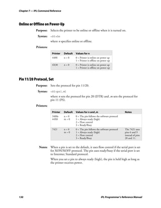 Chapter 7 — IPL Command Reference




Online or Offline on Power-Up
             Purpose: Selects the printer to be online or offline when it is turned on.
              Syntax: <SI>On
                         where n specifies online or offline.
             Printers:

                          Printer   Default   Values for n
                          4400      n=0       0 = Printer is online on power up
                                              1 = Printer is offline on power up
                          4X30      n=0       0 = Printer is online on power up
                                              1 = Printer is offline on power up



Pin 11/20 Protocol, Set
             Purpose: Sets the protocol for pin 11/20.
              Syntax: <SI>pn[,m]
                         where n sets the protocol for pin 20 (DTR) and ,m sets the protocol for
                         pin 11 (PS).
             Printers:

                          Printer   Default   Values for n and ,m                         Notes
                          3400e     n=0       0 = The pin follows the software protocol
                          44X0      m=0       1 = Always ready (high)
                                              2 = Flow control
                                              3 = Ready/Busy
                          7421      n=0       0 = The pin follows the software protocol   The 7421 uses
                                    m=0       1 = Always ready (high)                     pins 6 and 9
                                              2 = Flow control                            instead of pins
                                              3 = Ready/Busy                              20 and 11.


               Notes: When a pin is set to the default, it uses flow control if the serial port is set
                      for XON/XOFF protocol. The pin uses ready/busy if the serial port is set
                      to Intermec Standard protocol.
                         When you set a pin to always ready (high), the pin is held high as long as
                         the printer receives power.




130                                                                    IPL Programmer’s Reference Manual
 