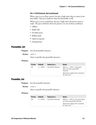 Chapter 7 — IPL Command Reference



                         Pin 11/20 Protocol, Set (continued)
                         When a pin is set to flow control, the pin is high when there is room in the
                         data buffer. The pin is held low when the data buffer is full.
                         When a pin is set to ready/busy, the pin is high when the printer status is
                         ready. The pin is held low when the printer is in one of these conditions:
                         • Offline
                         • Buffer full
                         • No label stock
                         • Ribbon fault
                         • Label at strip pin
                         • Printhead hot

Postamble, Set
             Purpose: Sets the postamble character.
               Syntax: <EOT>n
                         where n specifies the postamble character.
             Printers:

                          Printer    Default     Values for n          Notes
                          All        n = <NUL>   Any ASCII character   When n = <NUL>, the printer
                                                                       does not send a postamble
                                                                       character.
                                                                       All printers support this command
                                                                       the same way.


Preamble, Set
             Purpose: Sets the preamble character.
               Syntax: <SOH>n
                         where n specifies the preamble character.
             Printers:

                          Printer    Default     Values for n          Notes
                          All        n = <NUL>   Any ASCII character   When n = <NUL>, the printer does
                                                                       not send a postamble character.
                                                                       All printers support this command
                                                                       the same way.




IPL Programmer’s Reference Manual                                                                    131
 