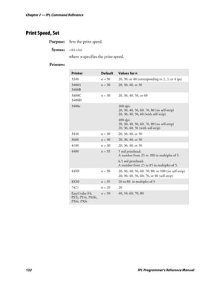 Chapter 7 — IPL Command Reference




Print Speed, Set
             Purpose: Sets the print speed.
              Syntax: <SI>Sn
                         where n specifies the print speed.
             Printers:

                          Printer             Default   Values for n
                          3240                n = 30    20, 30, or 40 (corresponding to 2, 3, or 4 ips)
                          3400A               n = 30    20, 30, 40, or 50
                          3400B
                          3400C               n = 30    20, 30, 40, 50, or 60
                          3400D
                          3400e                         200 dpi:
                                                        20, 30, 40, 50, 60, 70, 80 (no self-strip)
                                                        20, 30, 40, 50, 60 (with self-strip)
                                                        400 dpi:
                                                        20, 30, 40, 50, 60, 70, 80 (no self-strip)
                                                        20, 30, 40, 50 (with self-strip)
                          3440                n = 30    20, 30, 40, or 50
                          3600                n = 30    20, 30, 40, or 50
                          4100                n = 30    20, 30, 40, or 50
                          4400                n = 35    5 mil printhead:
                                                        A number from 25 to 100 in multiples of 5.
                                                        6.5 mil printhead:
                                                        A number from 25 to 85 in multiples of 5.
                          44X0                n = 30    20, 30, 40, 50, 60, 70, 80, or 100 (no self-strip)
                                                        20, 30, 40, 50, 60, 70, or 80 (self-strip)
                          4X30                n = 35    20 to 80 in multiples of 5
                          7421                n = 20    20
                          EasyCoder F4,       n = 50    40, 50, 60, 70, 80
                          PF2i, PF4i, PM4i,
                          PX4i, PX6i




132                                                                    IPL Programmer’s Reference Manual
 