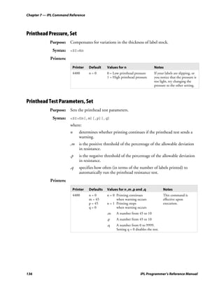 Chapter 7 — IPL Command Reference




Printhead Pressure, Set
             Purpose: Compensates for variations in the thickness of label stock.
              Syntax: <SI>Hn
             Printers:

                          Printer   Default    Values for n                      Notes
                          4400      n=0        0 = Low printhead pressure        If your labels are slipping, or
                                               1 = High printhead pressure       you notice that the pressure is
                                                                                 too light, try changing the
                                                                                 pressure to the other setting.



Printhead Test Parameters, Set
             Purpose: Sets the printhead test parameters.
              Syntax: <SI>Un[,m][,p][,q]
                         where:
                         n    determines whether printing continues if the printhead test sends a
                              warning.
                         ,m   is the positive threshold of the percentage of the allowable deviation
                              in resistance.
                         ,p   is the negative threshold of the percentage of the allowable deviation
                              in resistance.
                         ,q   specifies how often (in terms of the number of labels printed) to
                              automatically run the printhead resistance test.
             Printers:

                          Printer   Defaults   Values for n ,m ,p and ,q                Notes
                          4400      n=0        n = 0 Printing continues                 This command is
                                    m = 45           when warning occurs                effective upon
                                    p = 45     n = 1 Printing stops                     execution.
                                    q=0              when warning occurs
                                               ,m    A number from 45 to 10
                                               ,p    A number from 45 to 10
                                               ,q    A number from 0 to 9999.
                                                     Setting q = 0 disables the test.




136                                                                    IPL Programmer’s Reference Manual
 