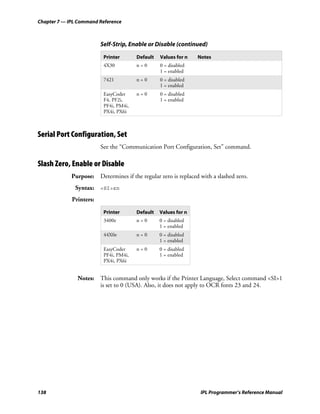 Chapter 7 — IPL Command Reference



                         Self-Strip, Enable or Disable (continued)

                          Printer       Default   Values for n   Notes
                          4X30          n=0       0 = disabled
                                                  1 = enabled
                          7421          n=0       0 = disabled
                                                  1 = enabled
                          EasyCoder     n=0       0 = disabled
                          F4, PF2i,               1 = enabled
                          PF4i, PM4i,
                          PX4i, PX6i



Serial Port Configuration, Set
                         See the “Communication Port Configuration, Set” command.

Slash Zero, Enable or Disable
             Purpose: Determines if the regular zero is replaced with a slashed zero.
              Syntax: <SI>zn
             Printers:

                          Printer       Default   Values for n
                          3400e         n=0       0 = disabled
                                                  1 = enabled
                          44X0e         n=0       0 = disabled
                                                  1 = enabled
                          EasyCoder     n=0       0 = disabled
                          PF4i, PM4i,             1 = enabled
                          PX4i, PX6i


               Notes:    This command only works if the Printer Language, Select command <SI>1
                         is set to 0 (USA). Also, it does not apply to OCR fonts 23 and 24.




138                                                               IPL Programmer’s Reference Manual
 