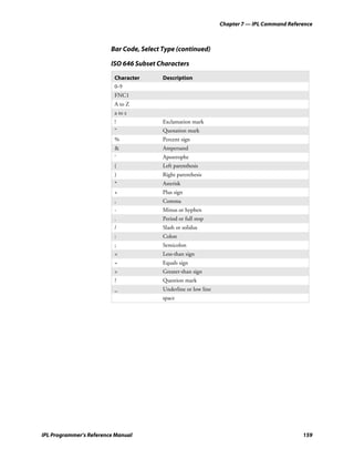 Chapter 7 — IPL Command Reference



                         Bar Code, Select Type (continued)

                         ISO 646 Subset Characters

                          Character       Description
                          0-9
                          FNC1
                          A to Z
                          a to z
                          !               Exclamation mark
                          “               Quotation mark
                          %               Percent sign
                          &               Ampersand
                          ‘               Apostrophe
                          (               Left parenthesis
                          )               Right parenthesis
                          *               Asterisk
                          +               Plus sign
                          ,               Comma
                          -               Minus or hyphen
                          .               Period or full stop
                          /               Slash or solidus
                          :               Colon
                          ;               Semicolon
                          <               Less-than sign
                          =               Equals sign
                          >               Greater-than sign
                          ?               Question mark
                          _               Underline or low line
                                          space




IPL Programmer’s Reference Manual                                                              159
 